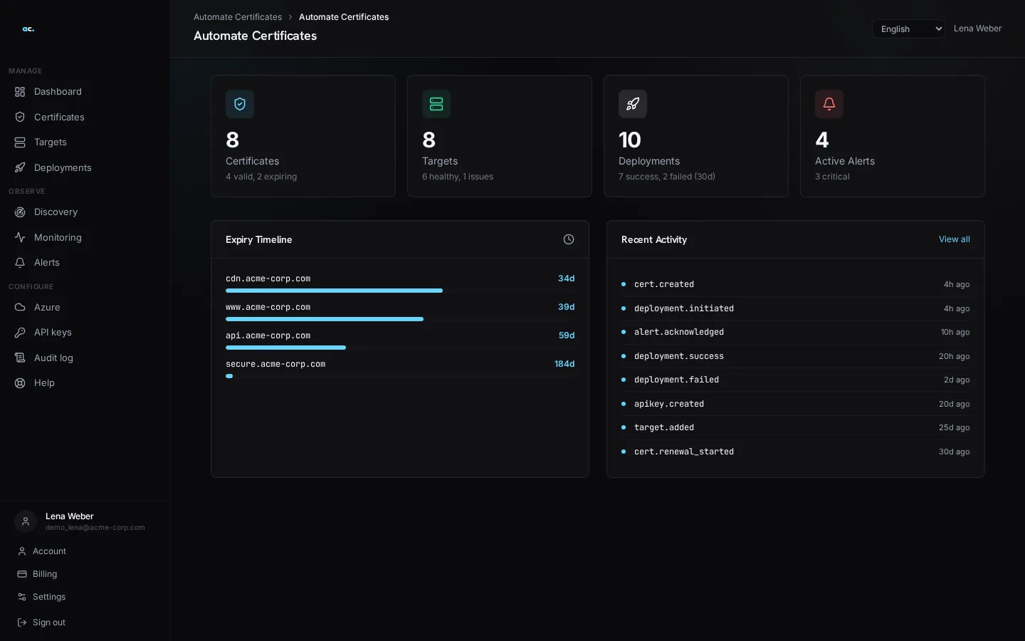 Automate Certificates dashboard