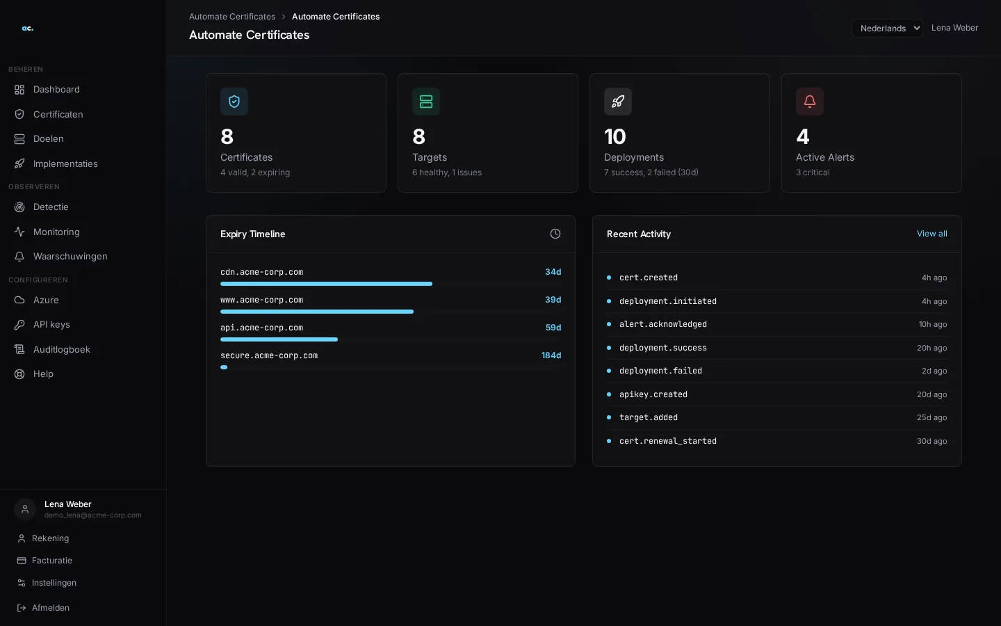 Dashboard van Automate Certificates