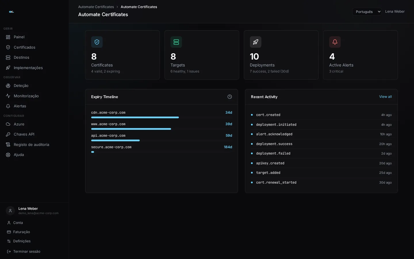 Dashboard do Automate Certificates