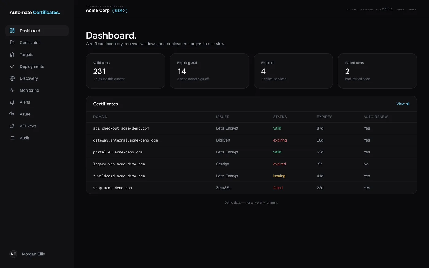 Automate Certificates dashboard