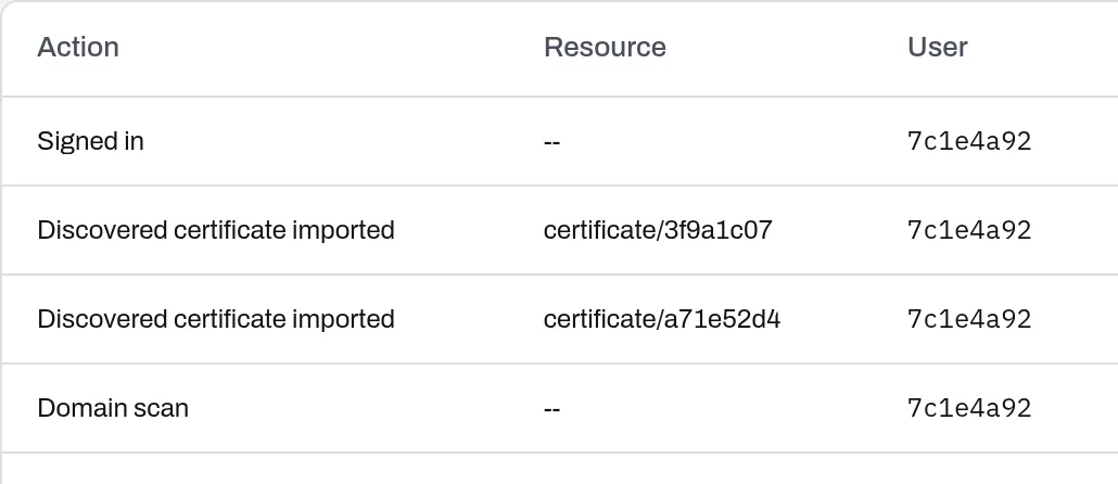 Audit log listing sign-ins and certificate changes, each with its user