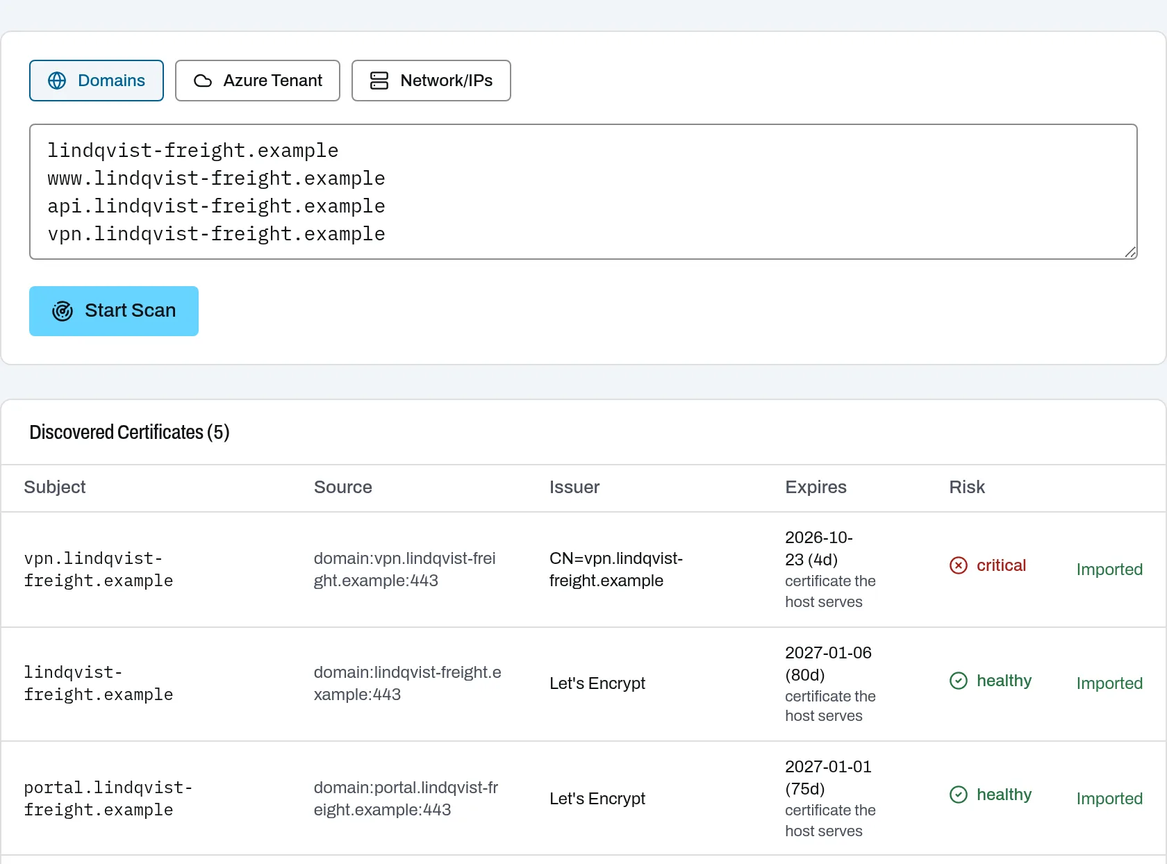 Discovery page with domains entered for a scan and five certificates found