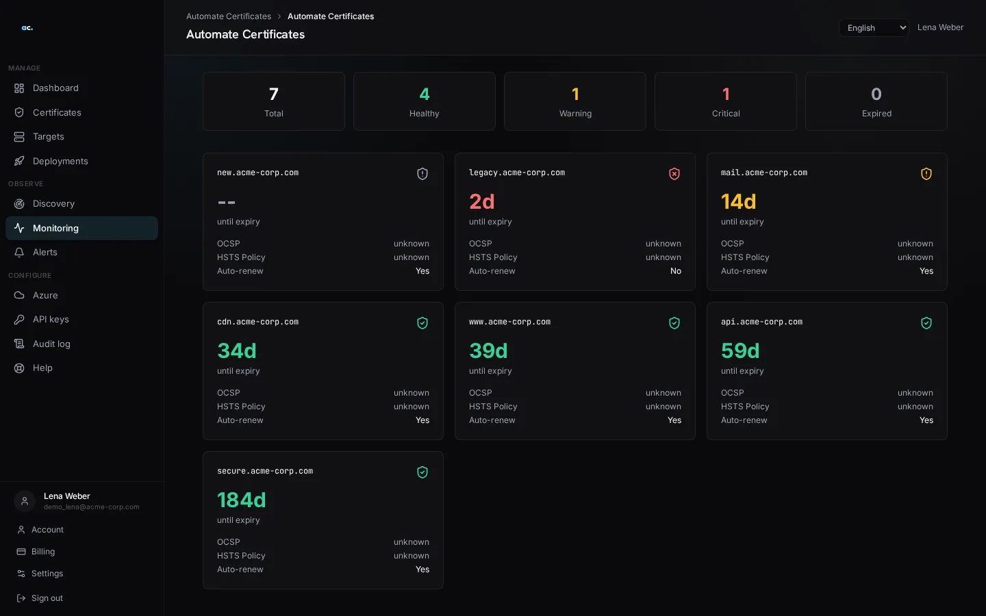 Automate Certificates monitoring screen